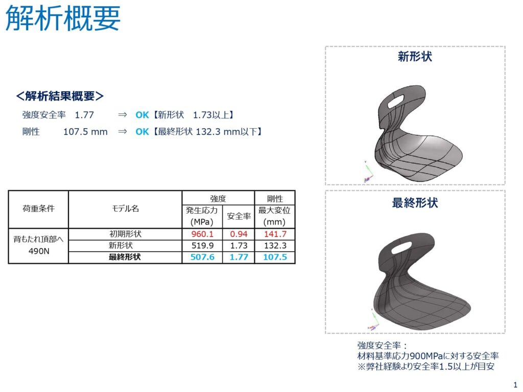 解析概要