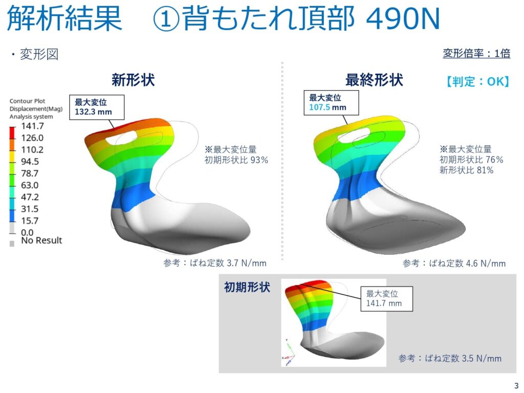 解析結果①背もたれ頂部 490N