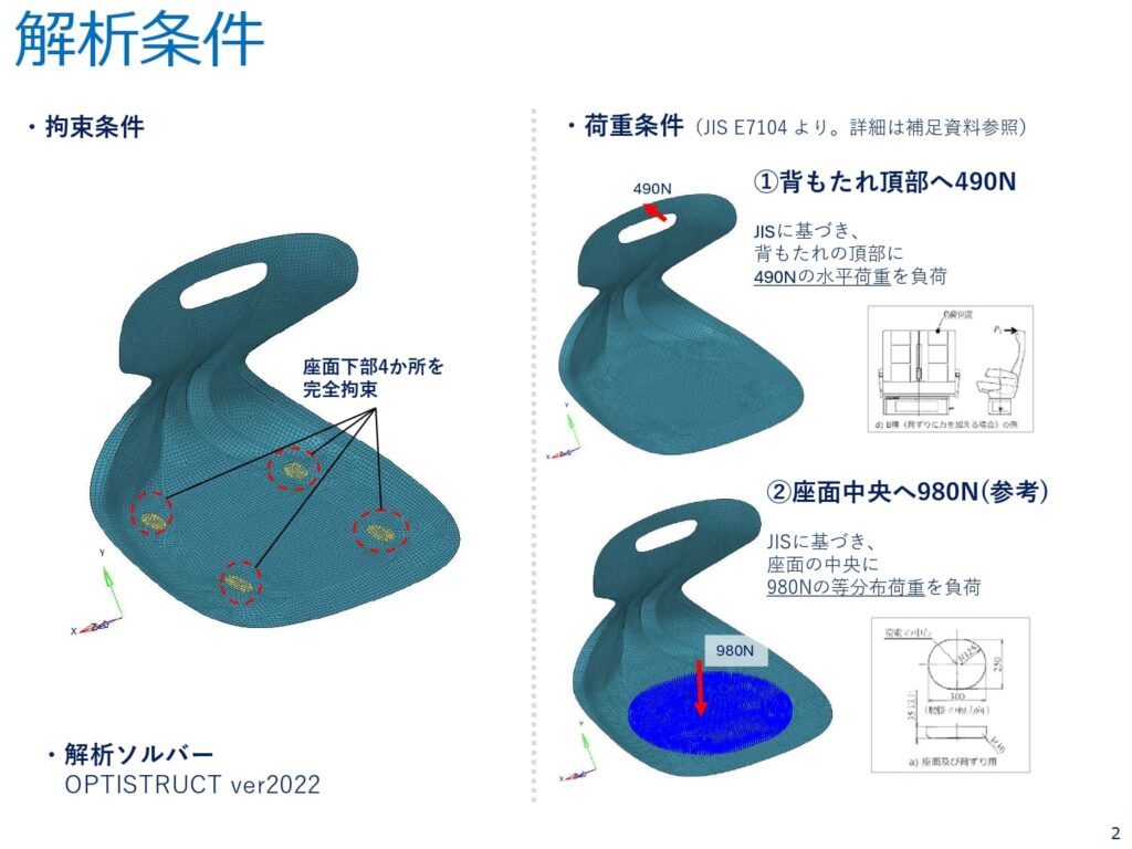 解析条件