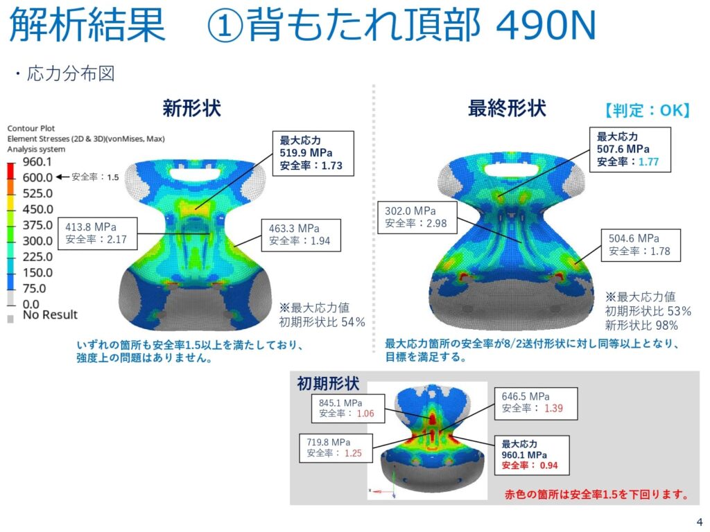 解析結果①背もたれ頂部 490N