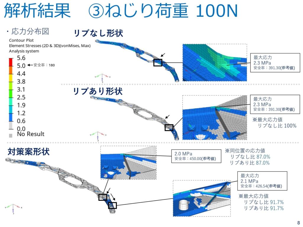 解析結果③ねじり荷重 100N