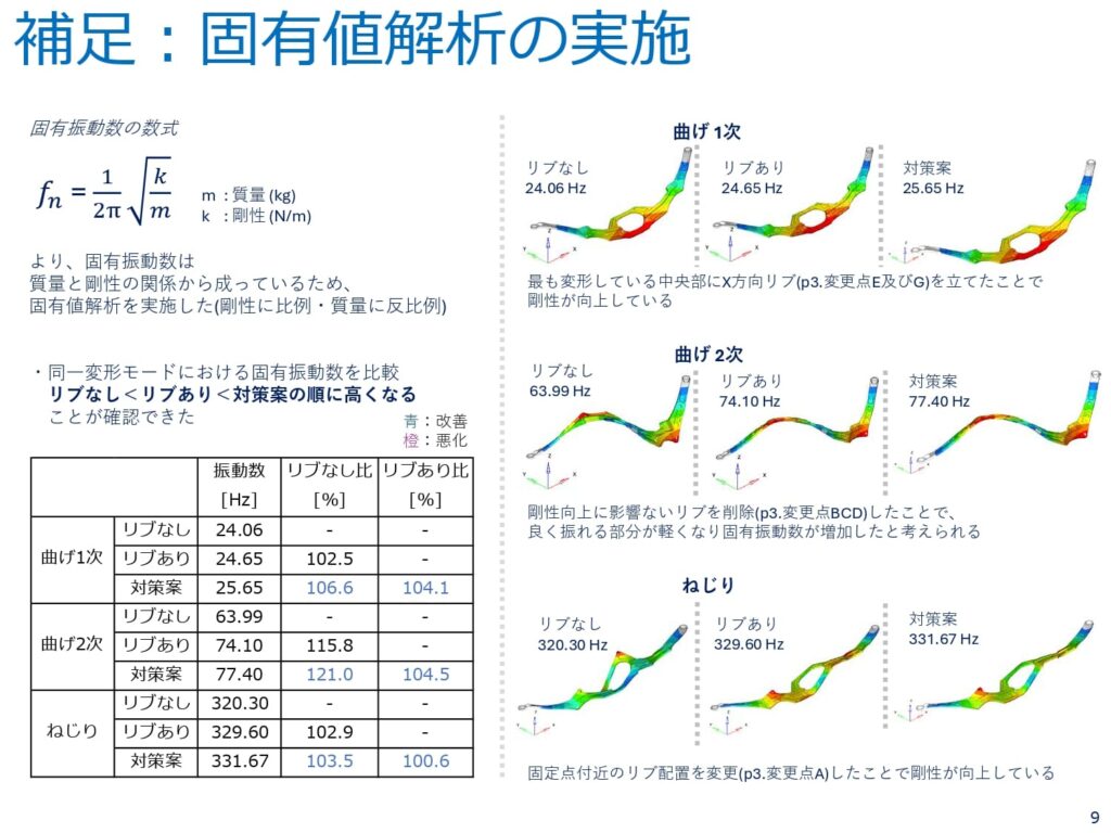補足:固有値解析の実施