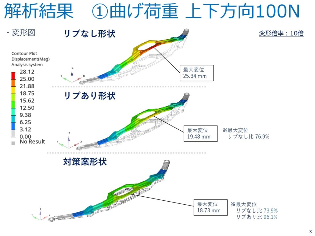 解析結果①曲げ荷重 上下方向100N