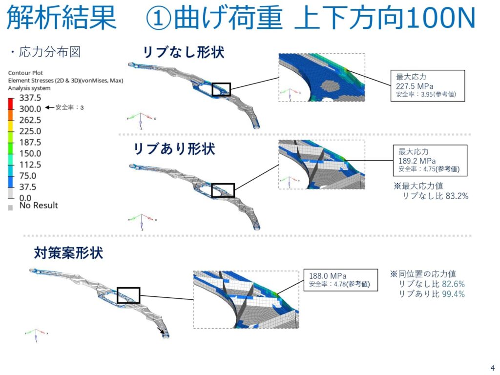 解析結果①曲げ荷重 上下方向100N