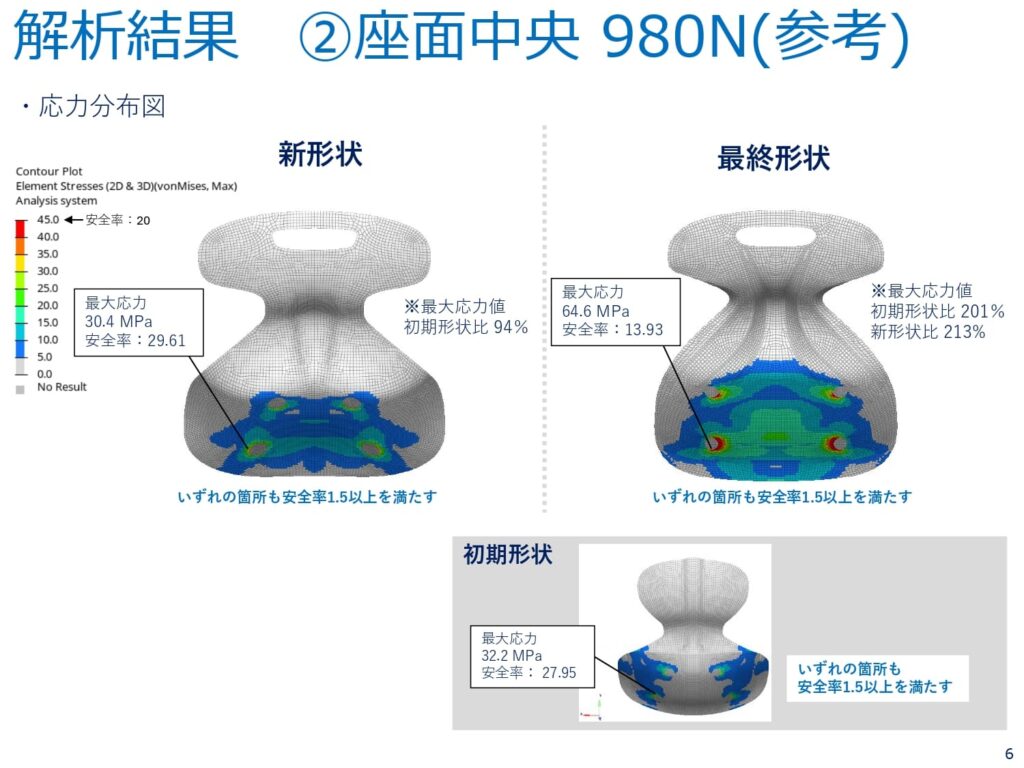 解析結果②座面中央 980N(参考)