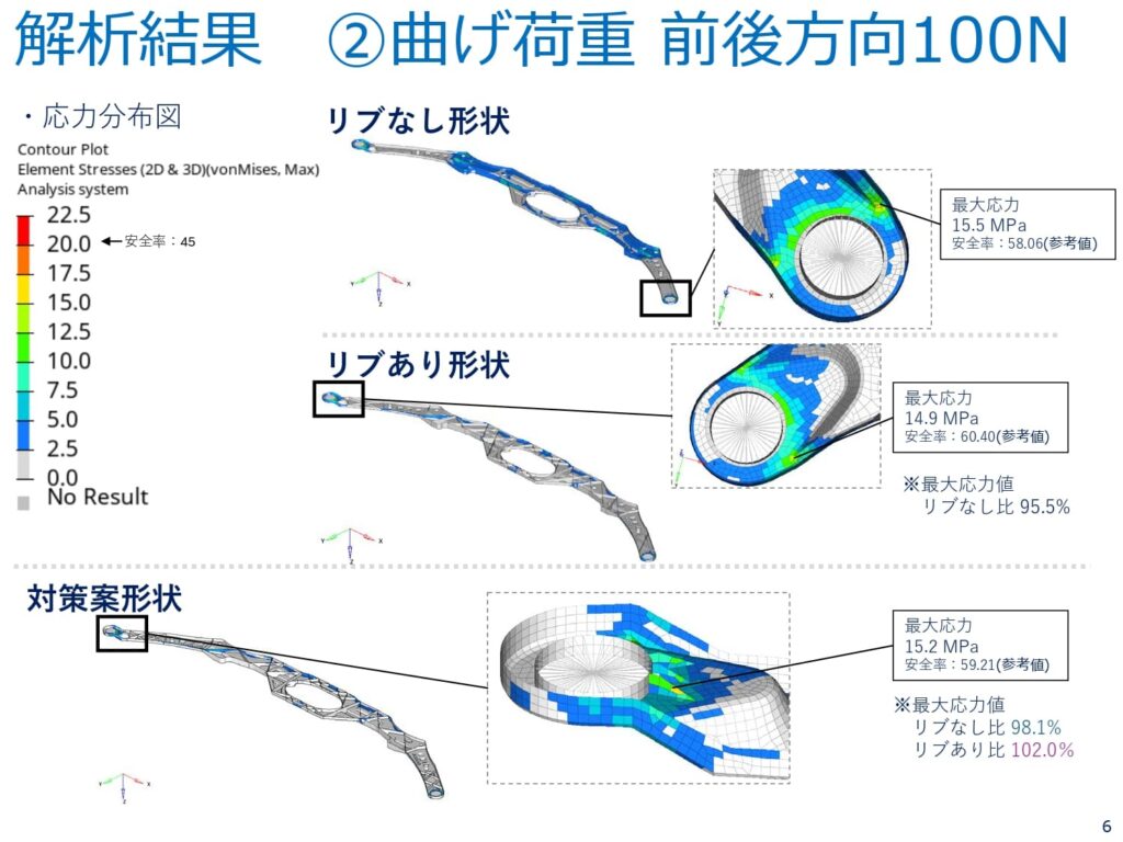 解析結果②曲げ荷重 前後方向100N