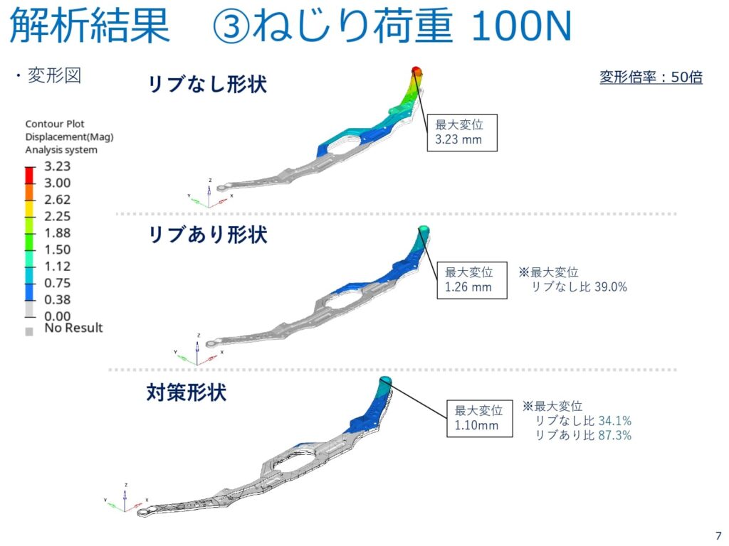 解析結果③ねじり荷重 100N