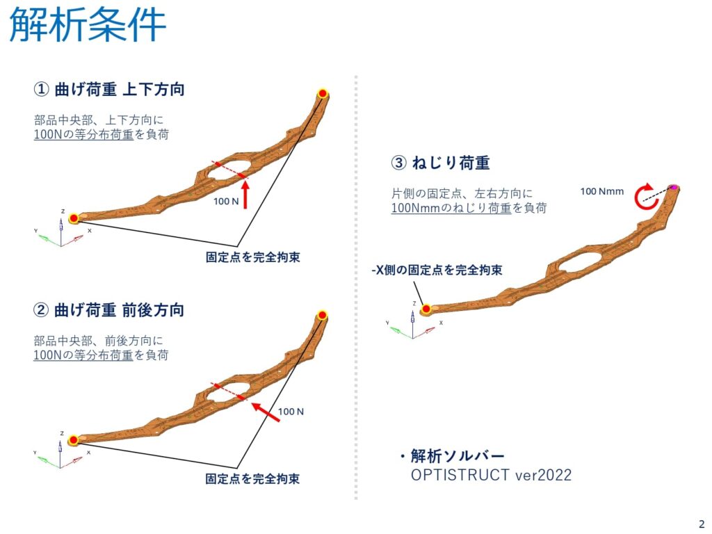 解析条件